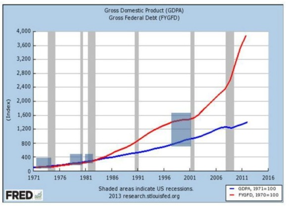Debt_GDP